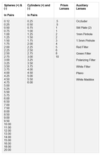 Load image into Gallery viewer, TRIAL LENS SET
